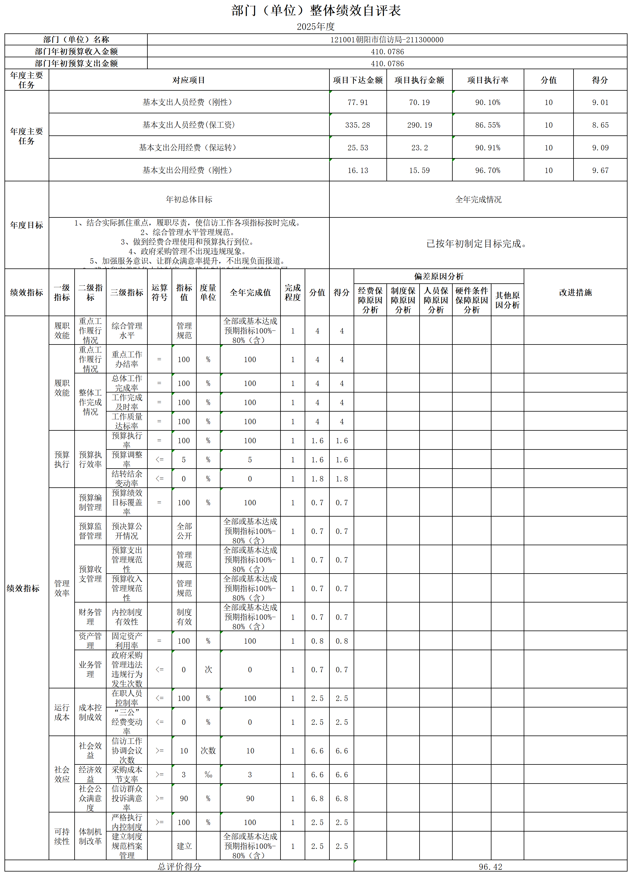 朝阳市信访局-自评表1.png 朝阳市信访局-自评表1.png