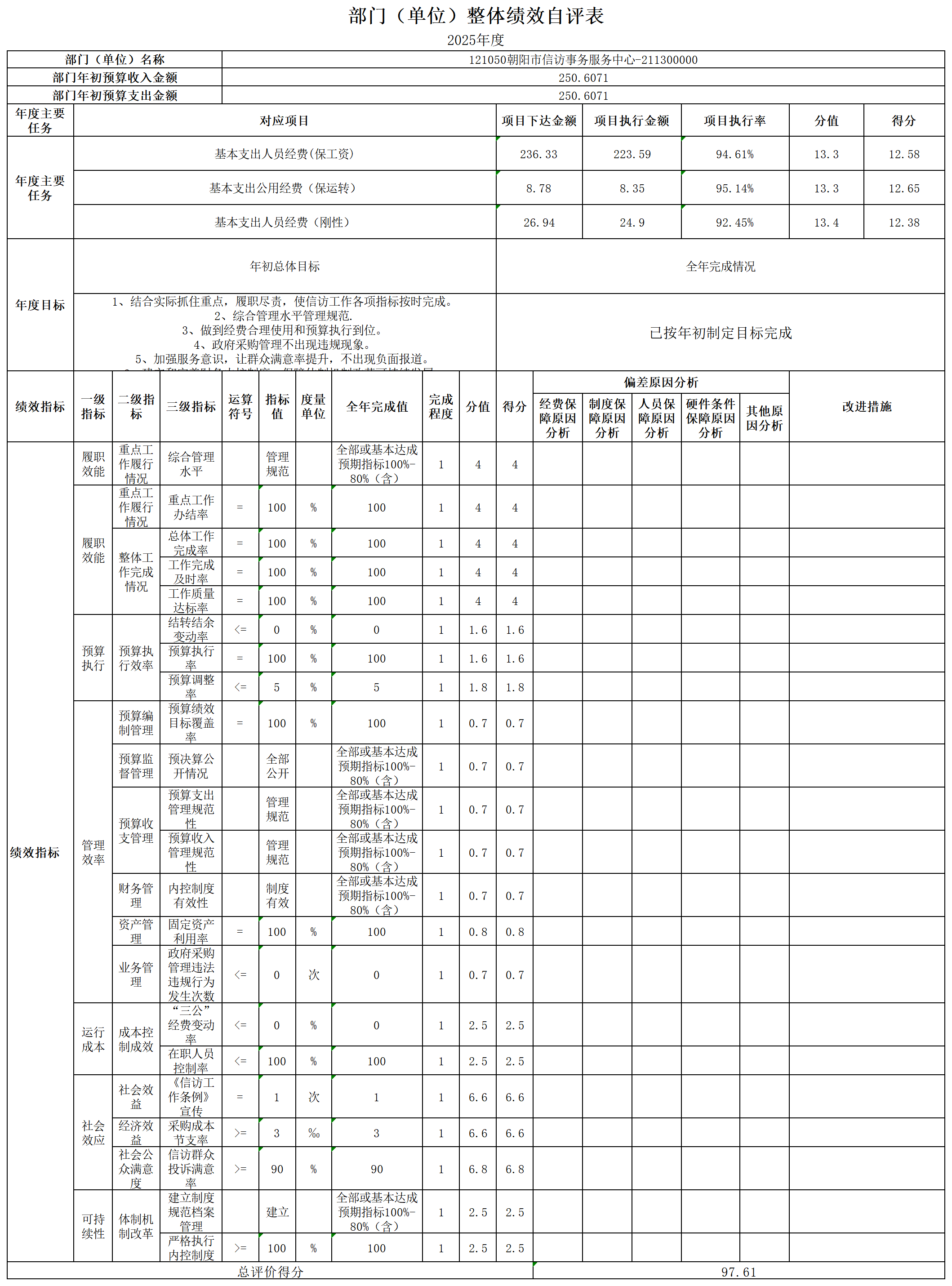 朝阳市信访事务服务中心-自评表2.png 朝阳市信访事务服务中心-自评表2.png