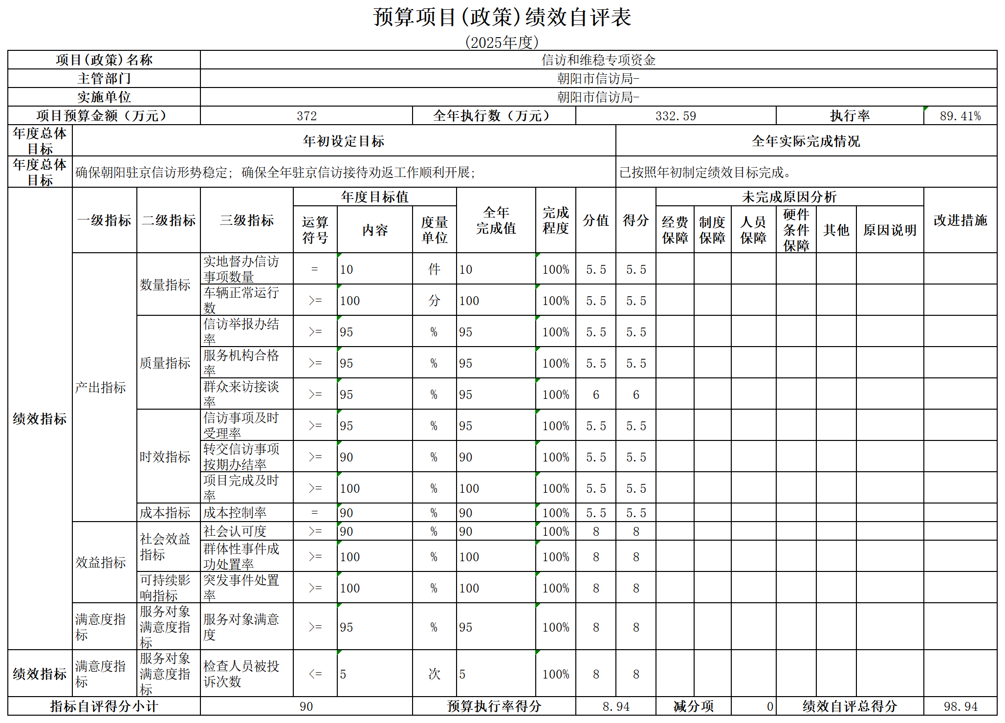 朝阳市信访局信访和维稳专项资金自评表3.png 朝阳市信访局信访和维稳专项资金自评表3.png