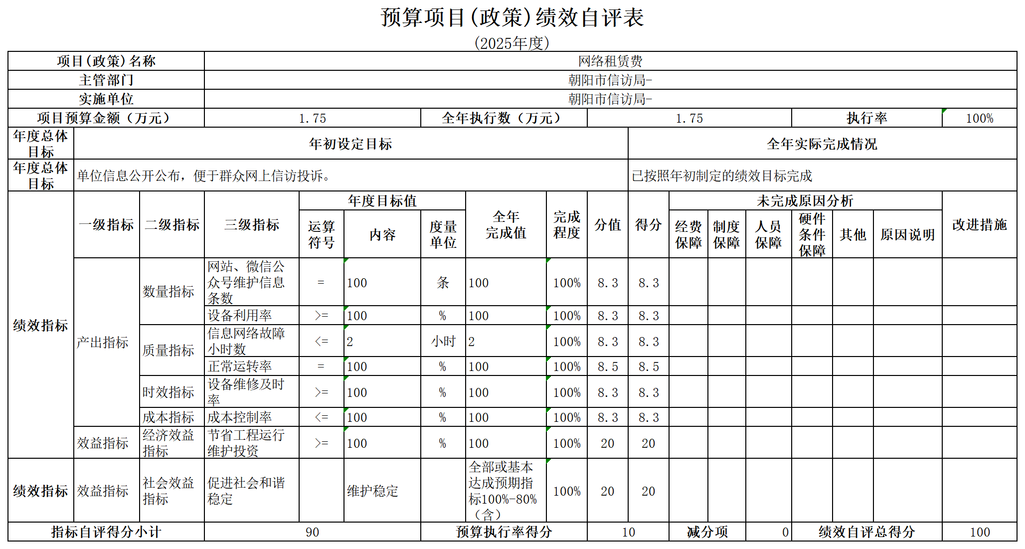 朝阳市信访局-网络租赁费自评表4.png 朝阳市信访局-网络租赁费自评表4.png