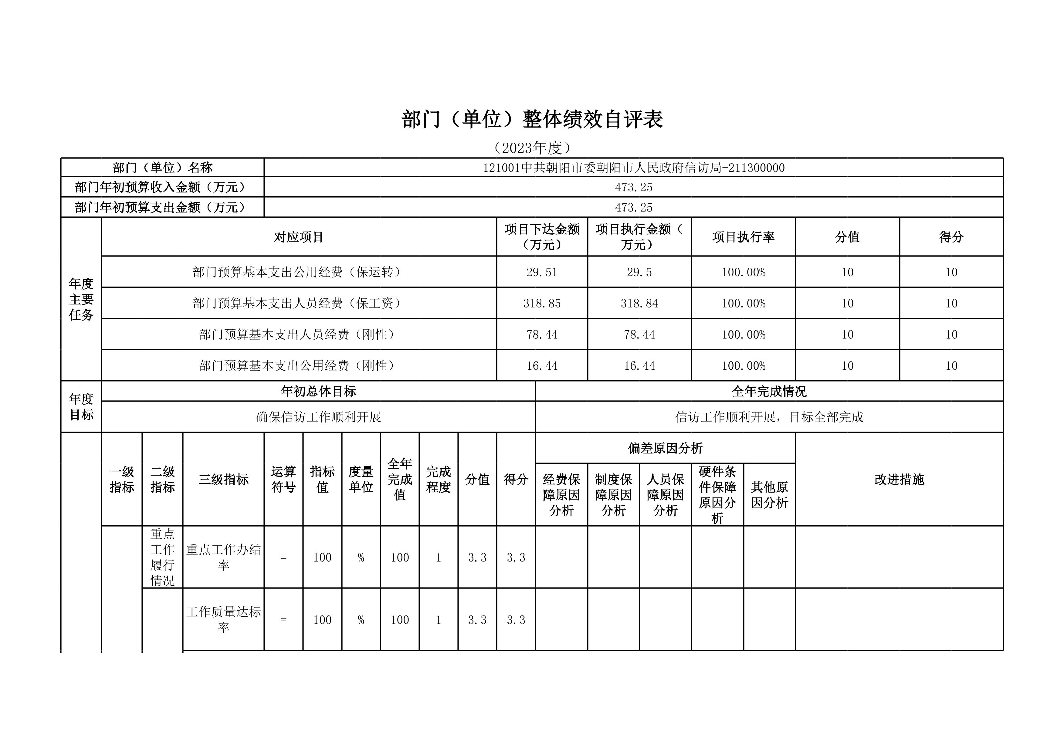 信访局2023年决算公开1.png
